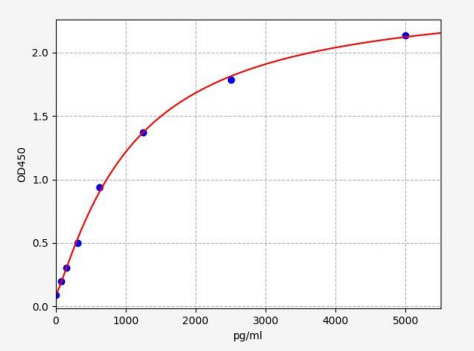 人Aladin(AAAS)ELISA试剂盒 YB72041Hu