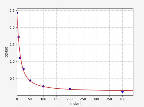 人3-甲基组氨酸(3-MH)ELISA试剂盒 YB72034Hu