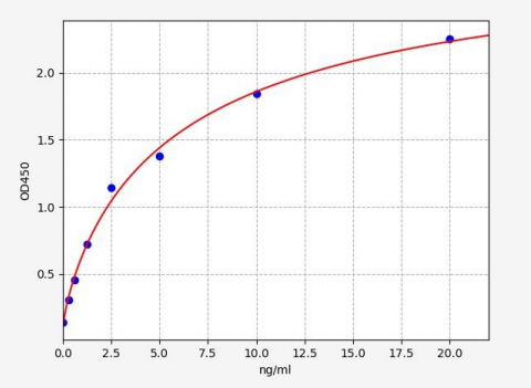 人26S蛋白酶体(26S-PSM)ELISA试剂盒 YB72033Hu