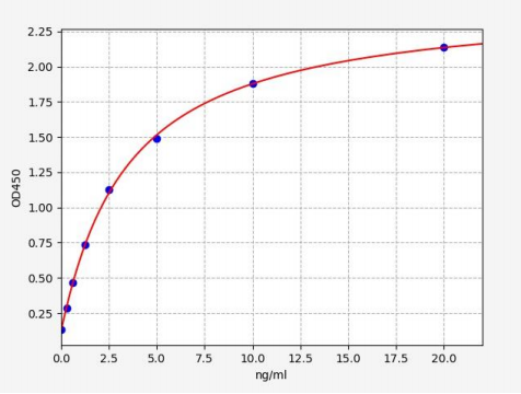 人12脂加氧酶(12-LO)ELISA试剂盒 YB72029Hu