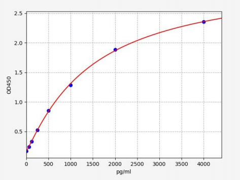 人解整合素金属蛋白酶17(ADAM17)ELISA试剂盒 YB72080Hu