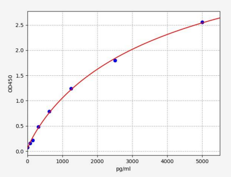 人解整合素金属蛋白酶15(ADAM15)ELISA试剂盒 YB72079Hu