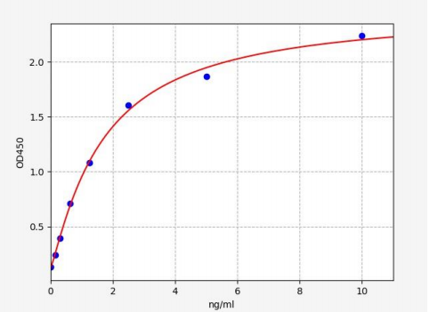 人自身免疫调节因子(AIRE)ELISA试剂盒 YB72123Hu