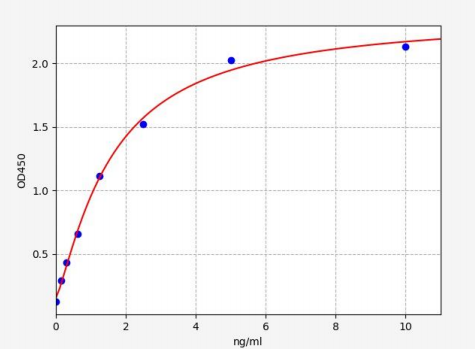 人α-甲基酰基辅酶A消旋酶(AMACR)ELISA试剂盒 YB72131Hu