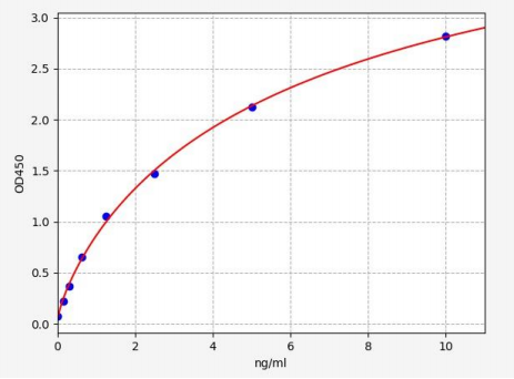 人乙醇脱氢酶6(ADH6)ELISA试剂盒 YB72100Hu
