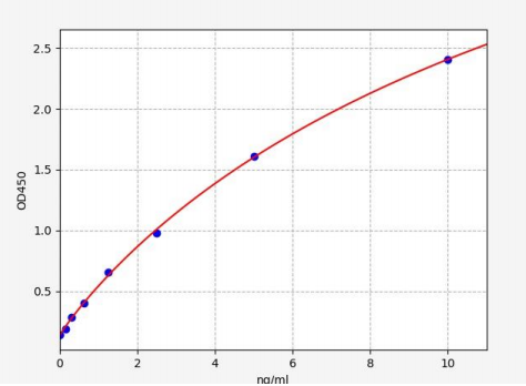 人乙醇脱氢酶1A(ADH1A)ELISA试剂盒 YB72099Hu
