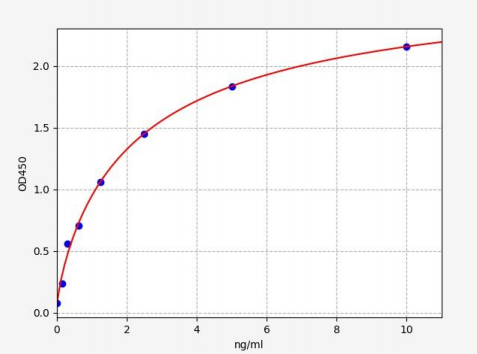人腺苷A1受体(ADORA1)ELISA试剂盒 YB72106Hu