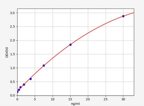 人腺苷A2a受体(ADORA2a)ELISA试剂盒 YB72107Hu