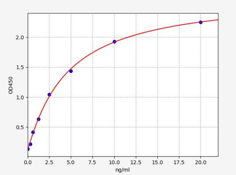 人肾上腺素能受体β1(ADRB1)ELISA试剂盒 YB72111Hu