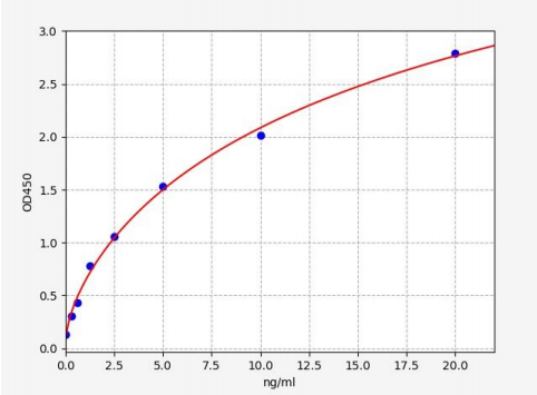 人抗髓磷脂抗体IgA(AMA-IgA)ELISA试剂盒 YB72132Hu