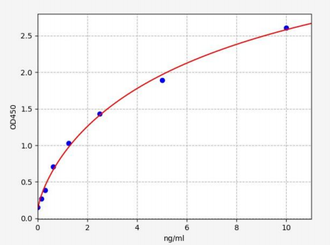 人膜联蛋白VI(ANX-VI)ELISA试剂盒 YB72159Hu