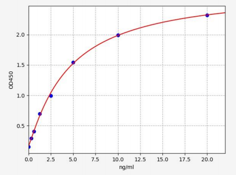 人膜联蛋白III(ANX-III)ELISA试剂盒 YB72156Hu