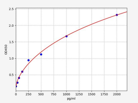 人β肾上腺素能受体激酶1(ADRBK1)ELISA试剂盒 YB72229Hu