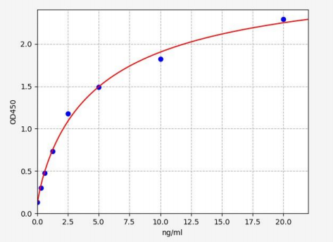 人炭疽毒素受体2(ANTXR2)ELISA试剂盒 YB72153Hu