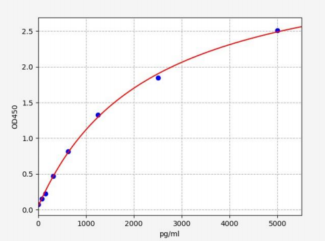 人水通道蛋白8(AQP-8)ELISA试剂盒 YB72178Hu