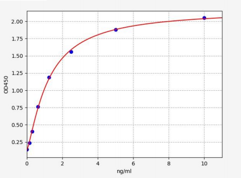 人去唾液酸糖蛋白受体1(ASGR1)ELISA试剂盒 YB72186Hu