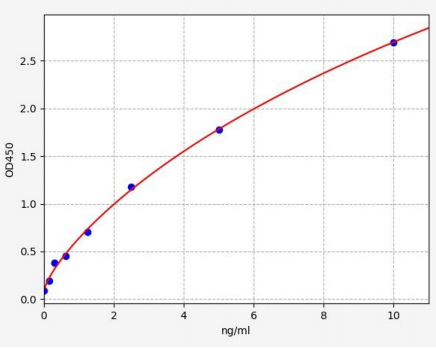 人水通道蛋白9(AQP-9)ELISA试剂盒 YB72179Hu