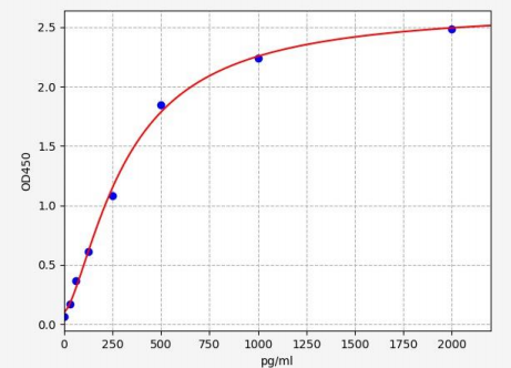 人β抑制蛋白1(ARRB1)ELISA试剂盒 YB72183Hu