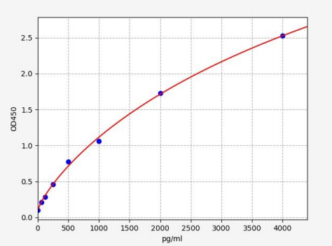 人β抑制蛋白2(ARRB2)ELISA试剂盒 YB72184Hu