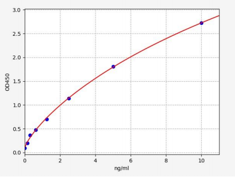 人N-酰基鞘氨醇酰胺水解酶1(ASAH1)ELISA试剂盒 YB72185Hu