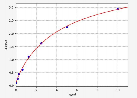 人芳香酶(ARO)ELISA试剂盒 YB72181Hu