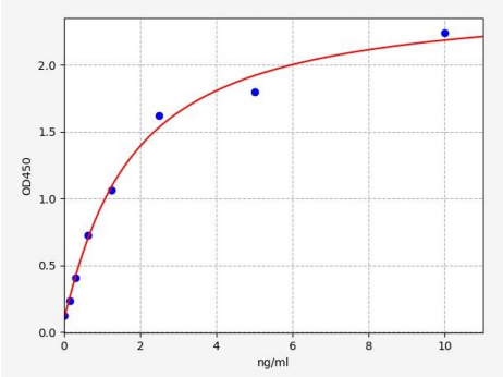 人血管紧张肽酶A(ATA)ELISA试剂盒 YB72194Hu