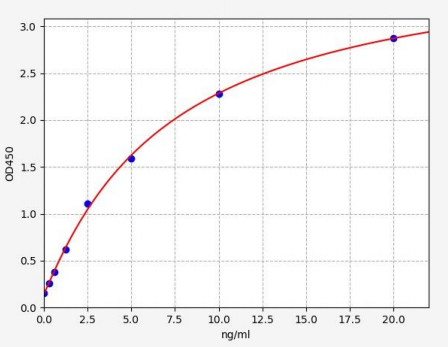 人凋亡信号调节激酶I(ASK-1)ELISA试剂盒 YB72189Hu