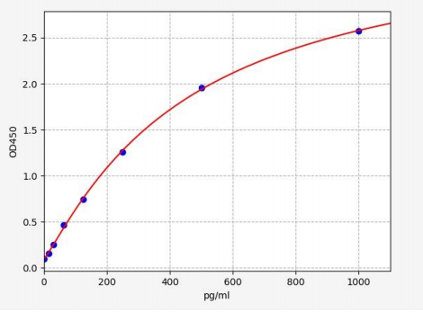人转录激活因子2(ATF2)ELISA试剂盒 YB72196Hu