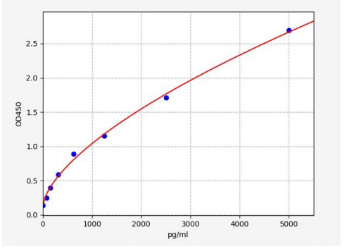 人转录激活因子6(ATF6)ELISA试剂盒 YB72199Hu