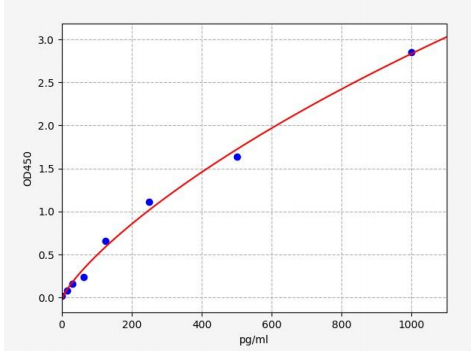 人转录激活因子6β(ATF6B)ELISA试剂盒 YB72200Hu