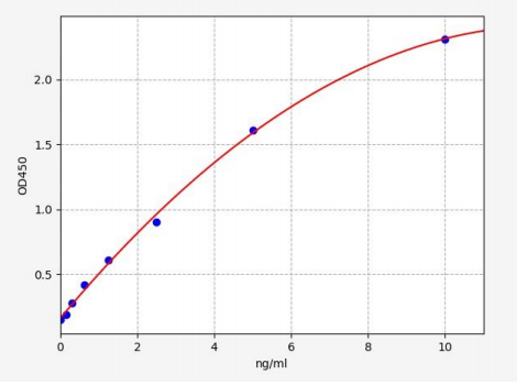 人转录激活因子4(ATF4)ELISA试剂盒 YB72198Hu