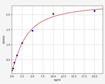 人自噬相关蛋白5(ATG5)ELISA试剂盒 YB72204Hu