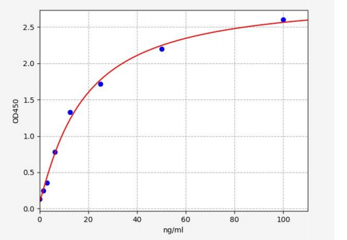 人抗补体1q抗体(C1q-Ab)ELISA试剂盒 YB72299Hu