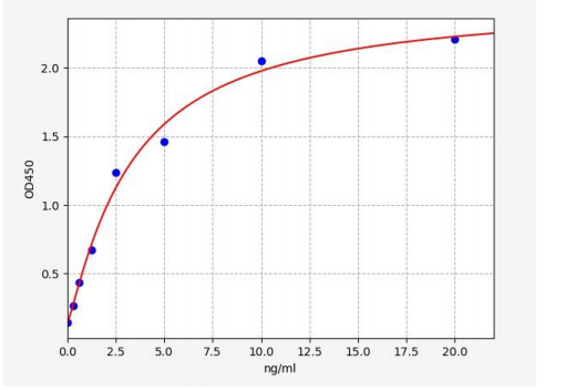 人极光激酶A(AURKA)ELISA试剂盒 YB72210Hu