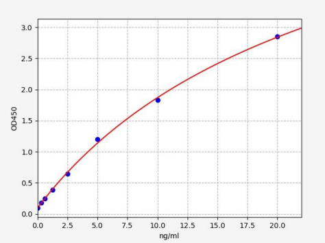 人失调症蛋白质1(ATXN1)ELISA试剂盒 YB72209Hu