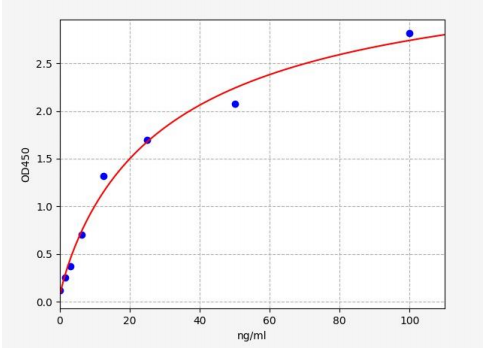人抗凝血酶III抗体(AT-III Ab)ELISA试剂盒 YB72206Hu