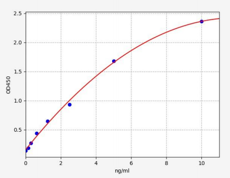 人β位淀粉样前体蛋白裂解酶2(BACE2)ELISA试剂盒 YB72220Hu