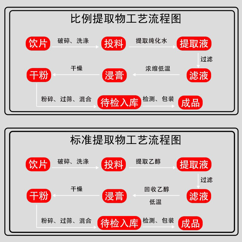 大豆甙元大豆甙元99% 大豆提取物 大豆苷元 黄豆苷元