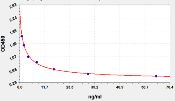 人碳酸酐酶6(CA-6)ELISA试剂盒 YB72365Hu