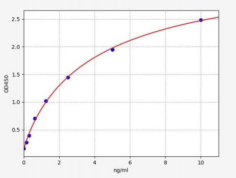 人碳酸酐酶VB(CA5B)ELISA试剂盒 YB72364Hu