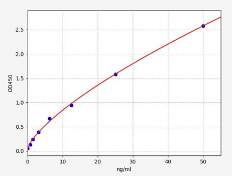 人碳酸酐酶4(CA4)ELISA试剂盒 YB72363Hu