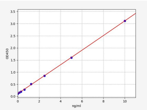 人钙调蛋白依赖性蛋白激酶1D(CAMK1D)ELISA试剂盒 YB72252Hu