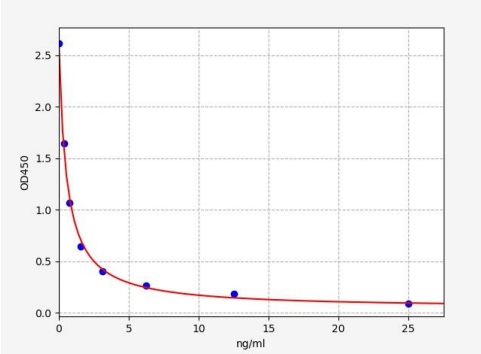 人皮质醇(COR)ELISA试剂盒 YB72511Hu