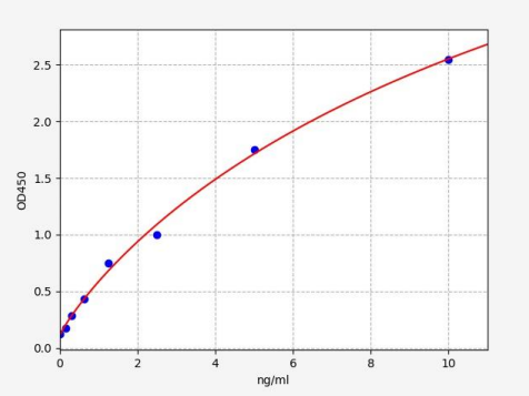 人VII型胶原α1(COL7A1)ELISA试剂盒 YB72493Hu
