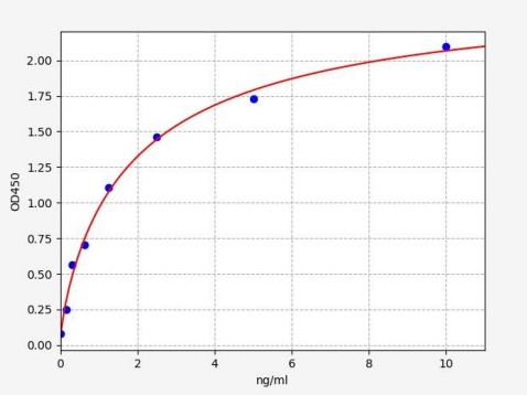 人IV型胶原蛋白α3结合蛋白(COL4A3BP)ELISA试剂盒 YB72499Hu