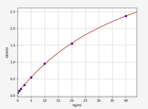 人III型胶原(COL3)ELISA试剂盒 YB72497Hu
