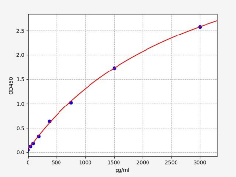 人II型胶原(COL2)ELISA试剂盒 YB72474Hu