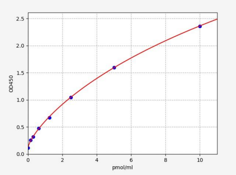 人XXVIII型胶原α1(COL28A1)ELISA试剂盒 YB72492Hu