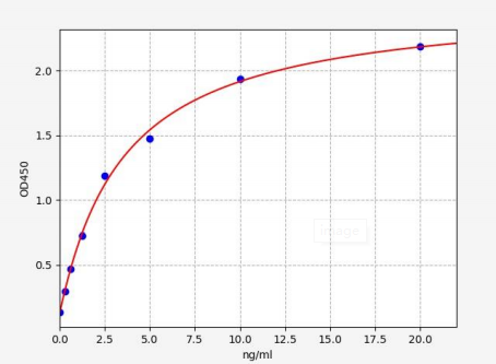 人Ras激酶抑制因子连接增强蛋白1(CNKSR1)ELISA试剂盒 YB72453Hu