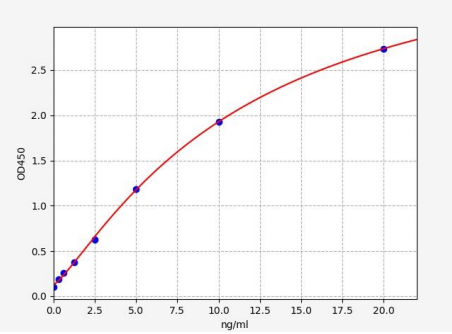 人凝集胎盘蛋白1(CLP1)ELISA试剂盒 YB72460Hu